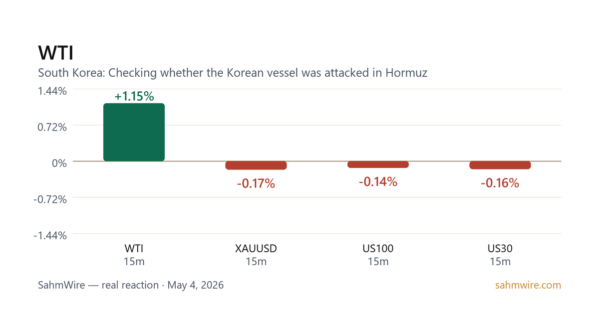 رسم بياني لرد فعل السوق لـ WTI