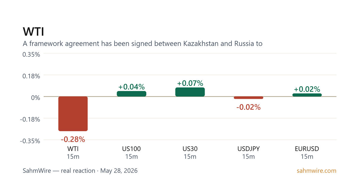 رسم بياني لرد فعل السوق لـ WTI