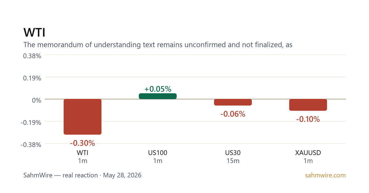 رسم بياني لرد فعل السوق لـ WTI